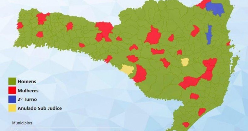 Haverá troca de prefeitos em 66% dos municípios catarinenses.
