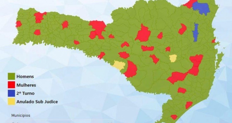 Haverá troca de prefeitos em 66% dos municípios catarinenses.