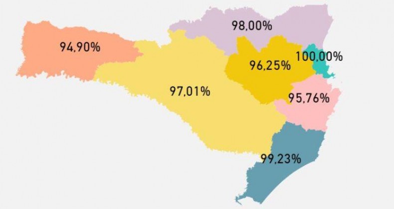 SC tem mais de 95% dos leitos de UTI adulto ocupados